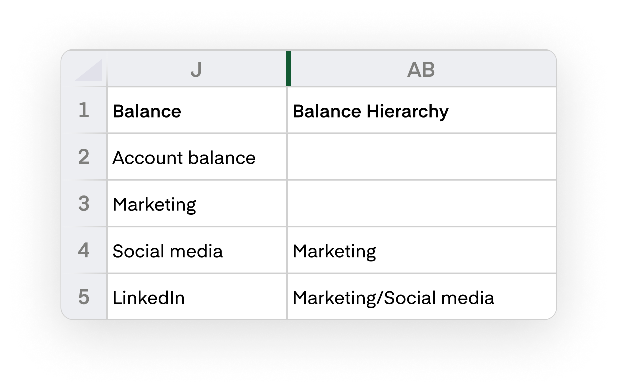 Balance hierarchy after