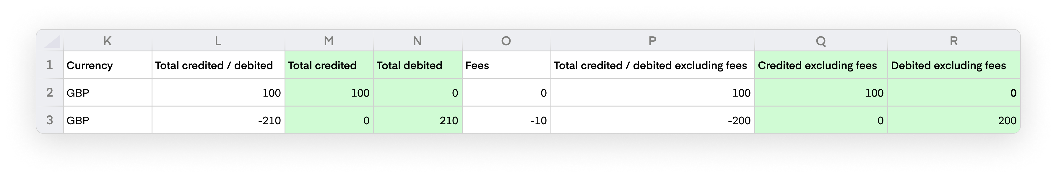 Amounts after