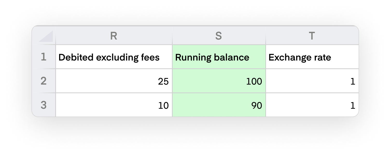 Running balance after (1)