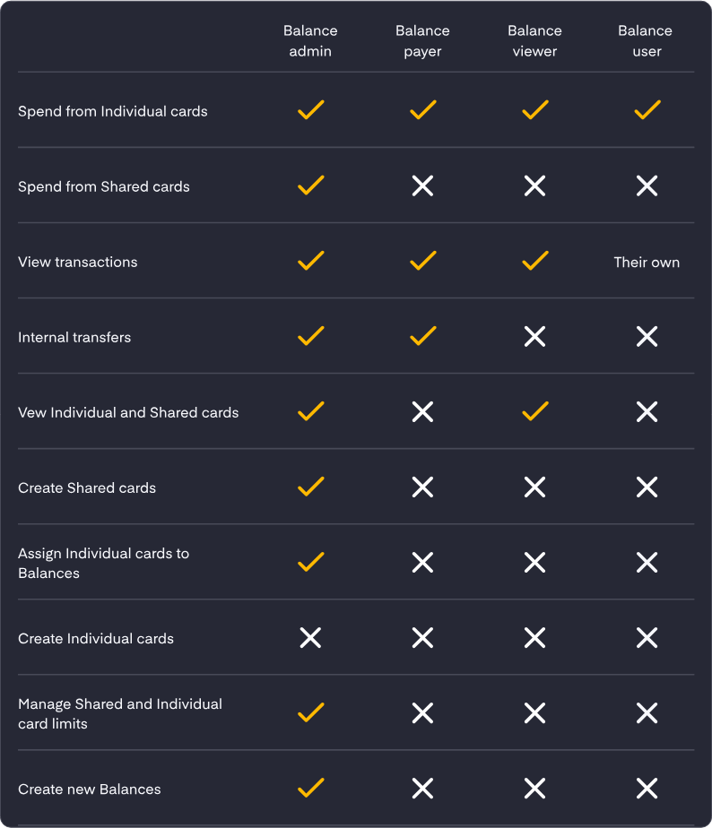 Balance roles