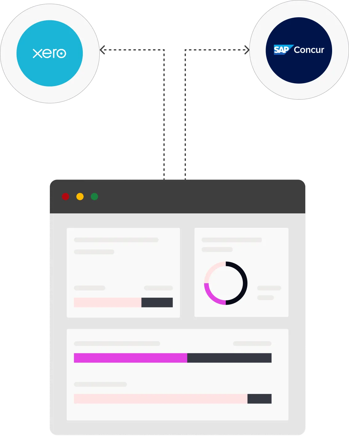 Equals transactions syncing with Xero and SAP Concur