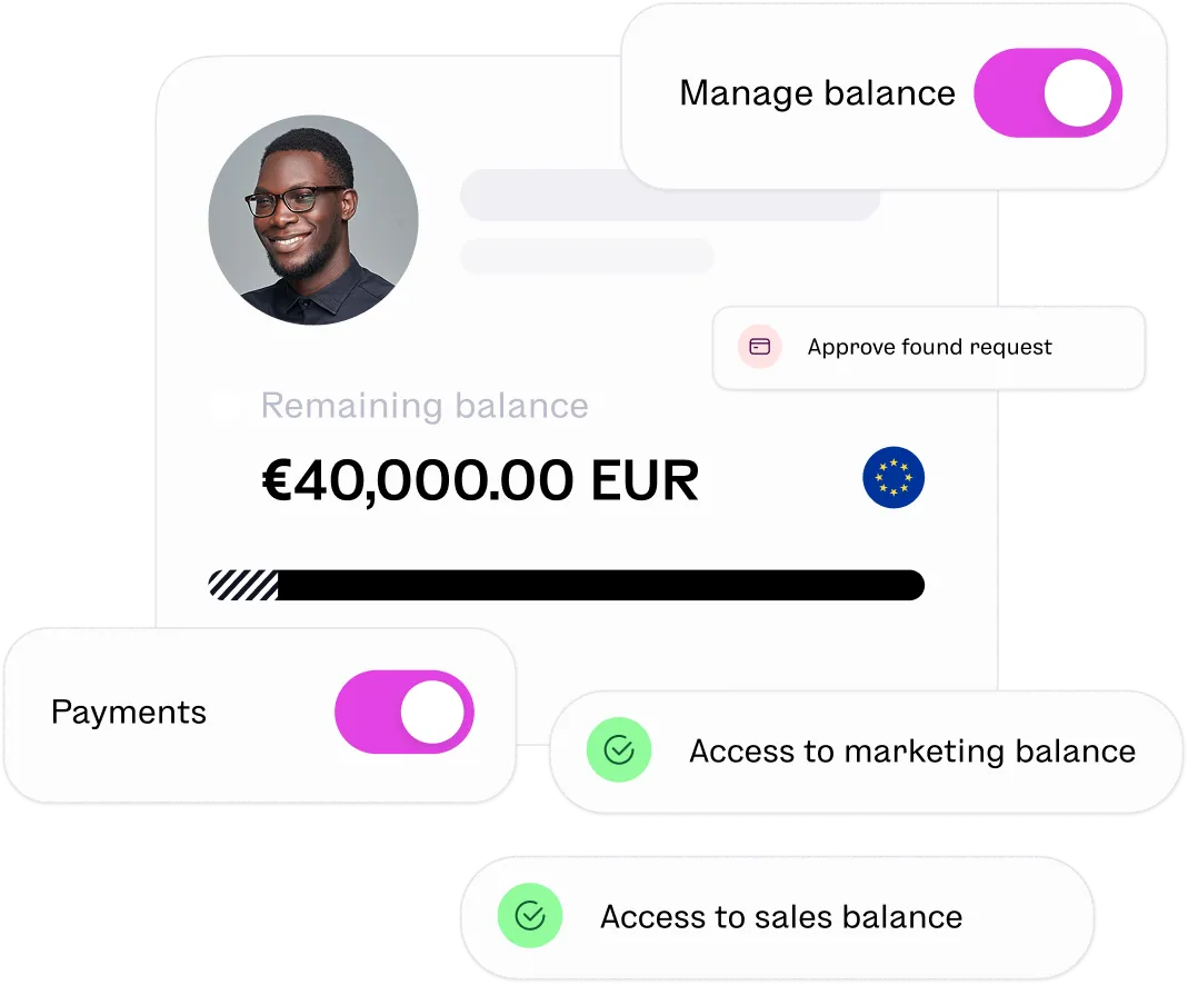 The Equals platform showing user roles and balance permissions