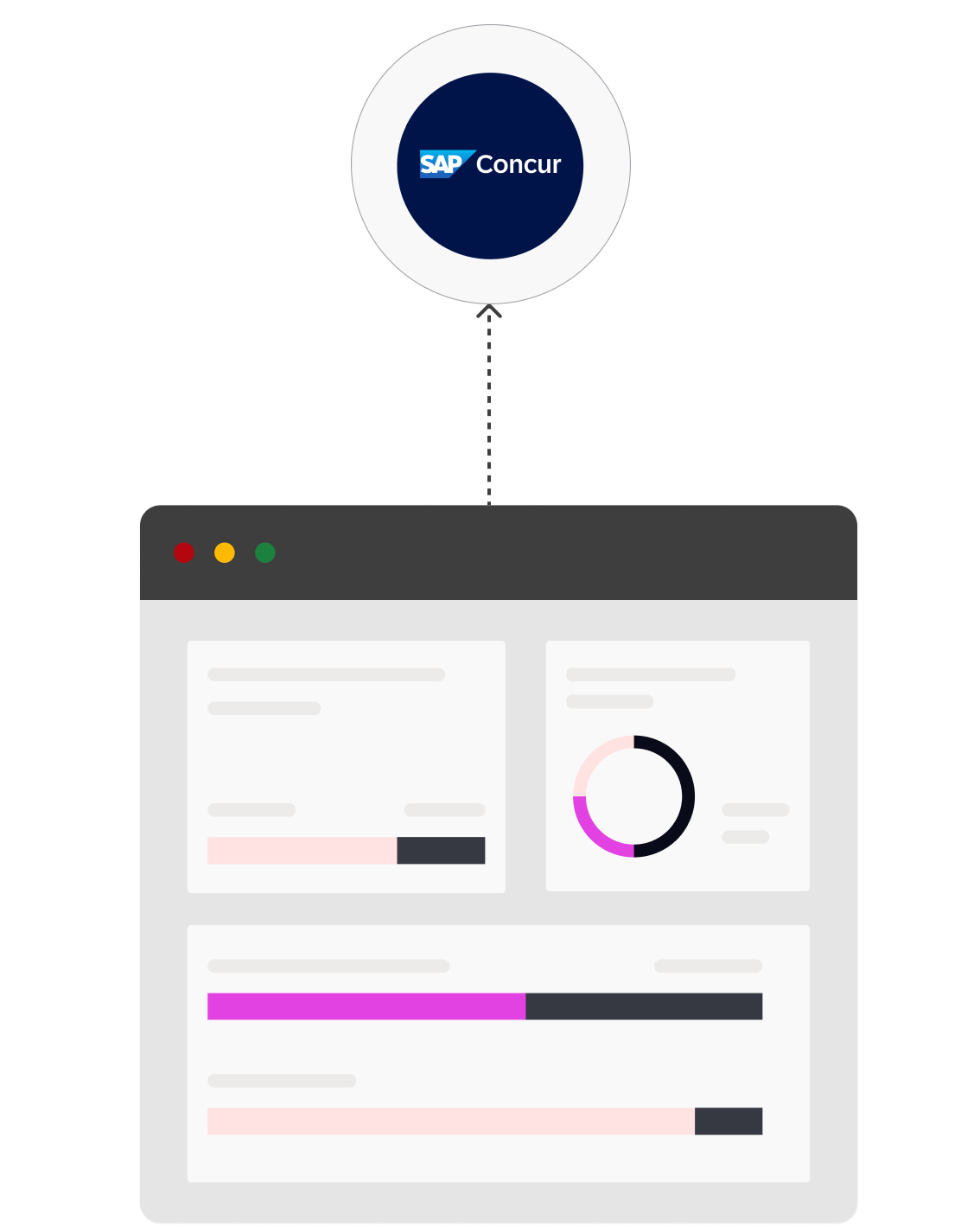 SAP Concur badge connected to the Equals platform dashboard
