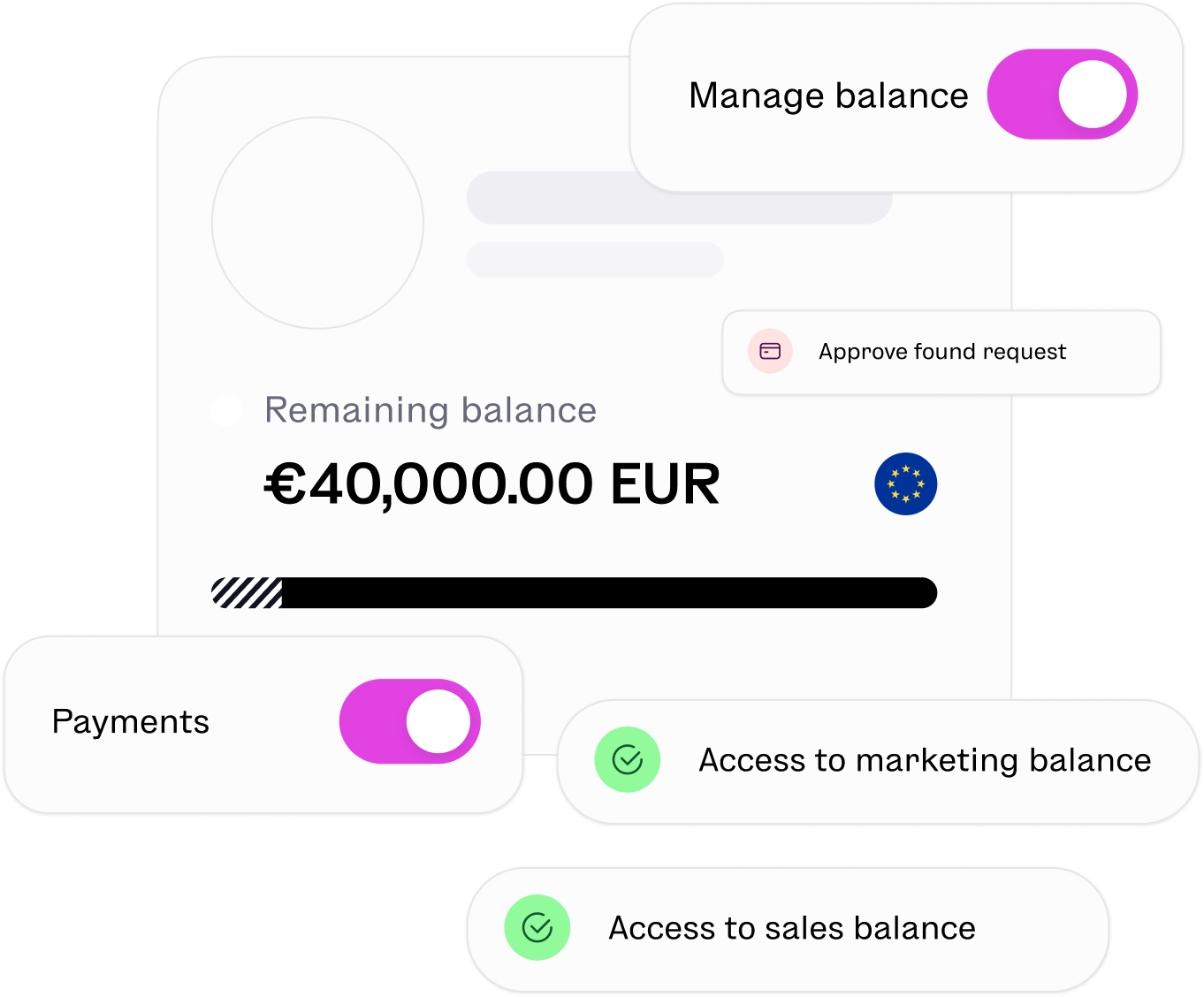 Equals platform showing user roles, permissions and spend controls