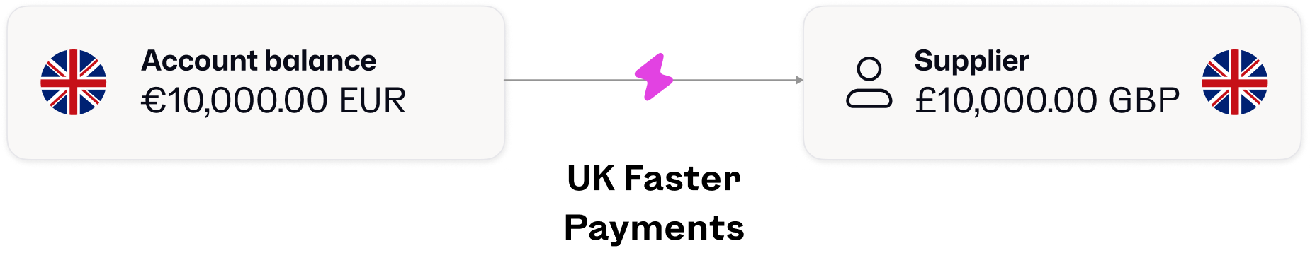 Faster Payments logo