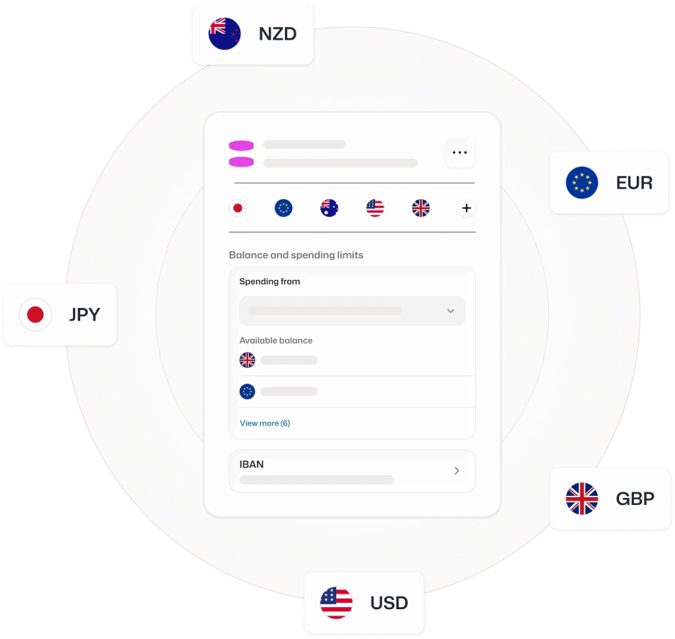 Diagram of Equals' embedded account infrastructure connecting accounts, cards, FX and payment rails