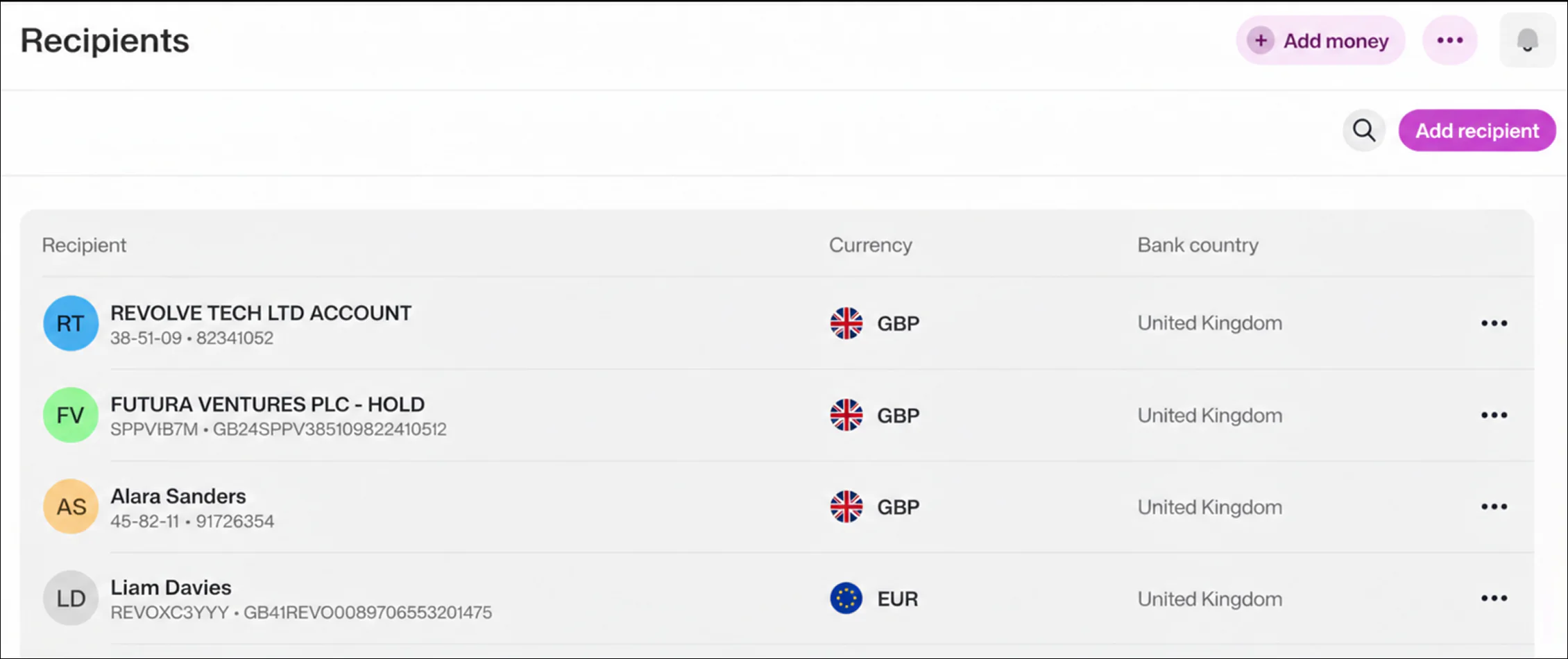 Recipients page